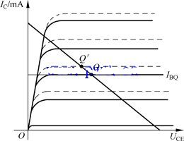 溫度對(duì)靜態(tài)工作點(diǎn)的影響