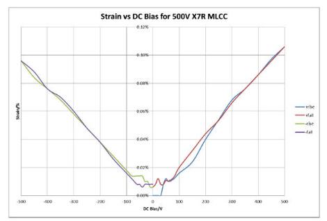 電容器壓電效應(yīng)失效