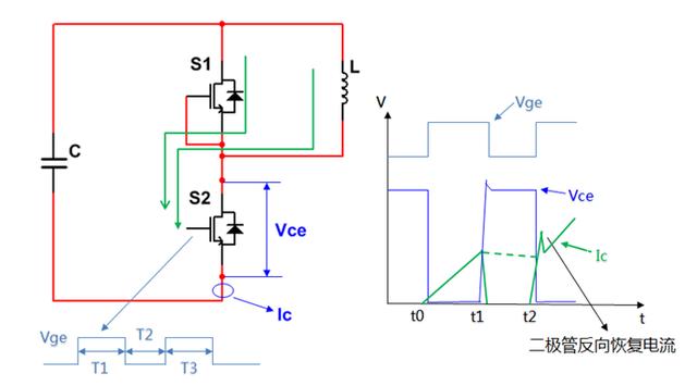 IGBT雙脈沖測試原理
