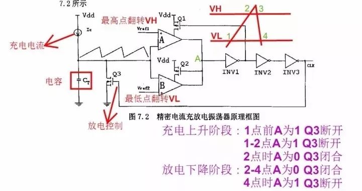 電源芯片內(nèi)部設計
