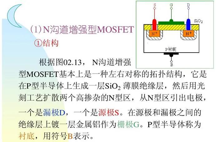 MOSFET 驅動器