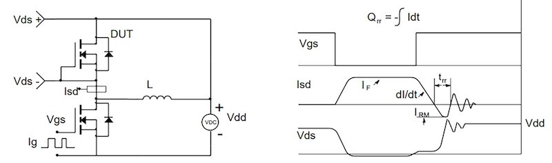 快恢復二極管 MOSFET