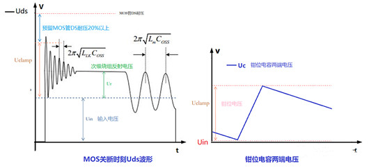 反激式開關電源