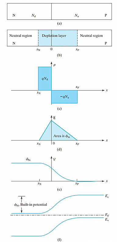 耗盡區寬度計算公式