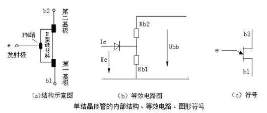 單結(jié)晶體管,ujt,原理